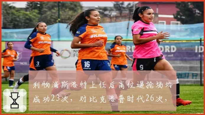 利物浦斯洛特上任后高位逼抢场均成功23次，对比克洛普时代26次，战术转型阵痛明显